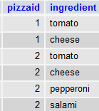 Tabelle ingredients